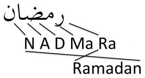 이슬람의 라마단(Ramadan)
