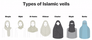 이슬람식 베일과 의복에 대한 정의